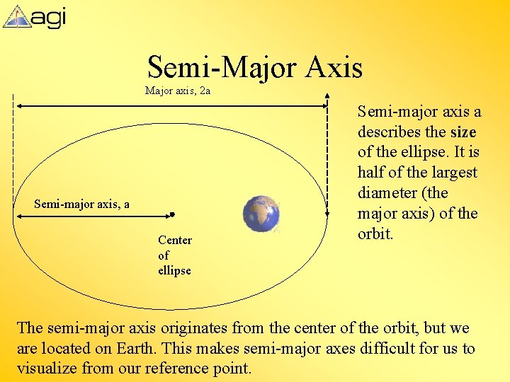 Semi-Major Axis Major axis, 2 a Semi-major axis, a Center of ellipse Semi-major axis