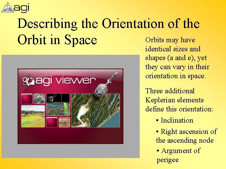 Describing the Orientation of the Orbits may have Orbit in Space identical sizes and