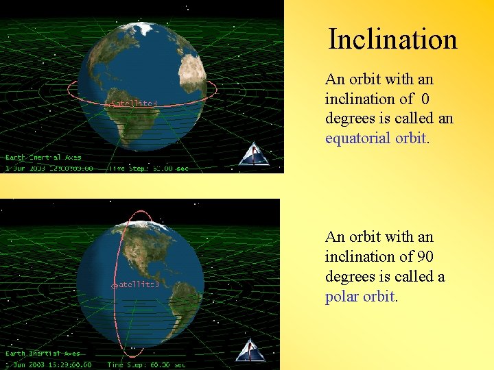 Inclination An orbit with an inclination of 0 degrees is called an equatorial orbit.