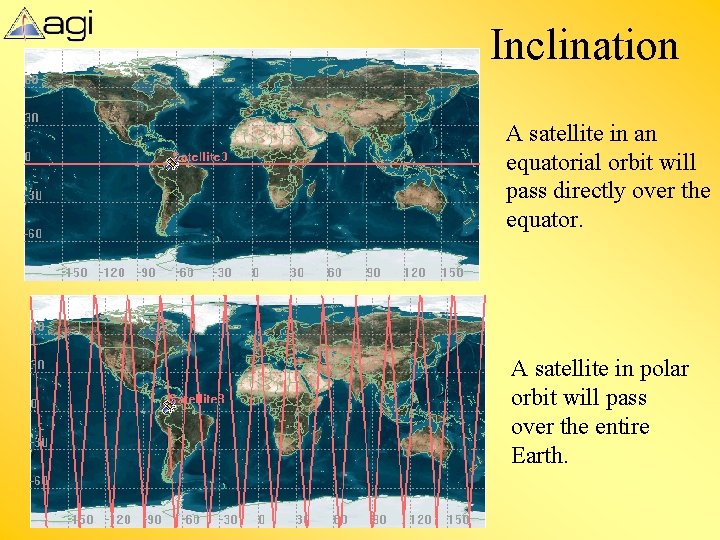 Inclination A satellite in an equatorial orbit will pass directly over the equator. A