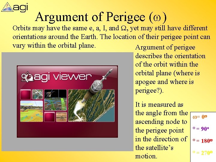 Argument of Perigee (w) Orbits may have the same e, a, I, and W,