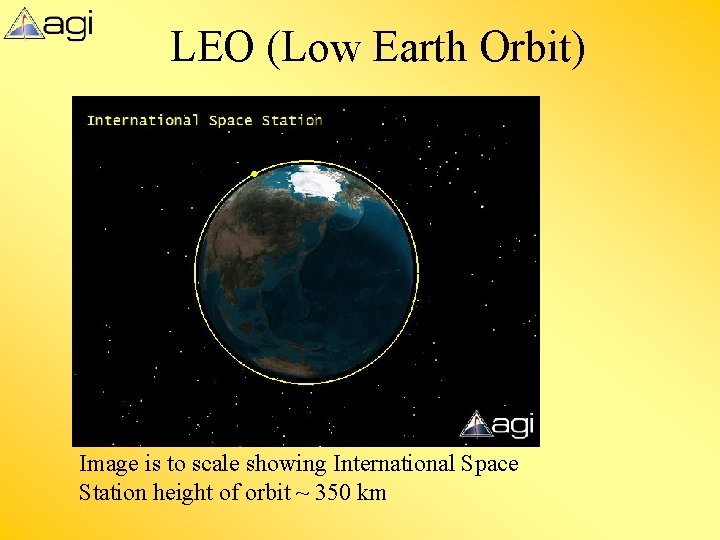 LEO (Low Earth Orbit) Image is to scale showing International Space Station height of