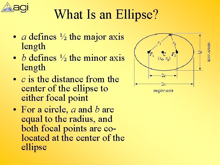 What Is an Ellipse? • a defines ½ the major axis length • b