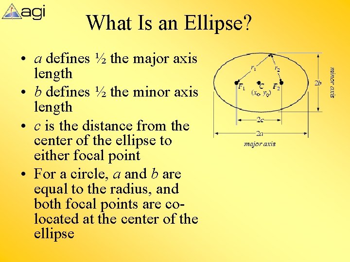 What Is an Ellipse? • a defines ½ the major axis length • b What Is an Ellipse? • a defines ½ the major axis length • b