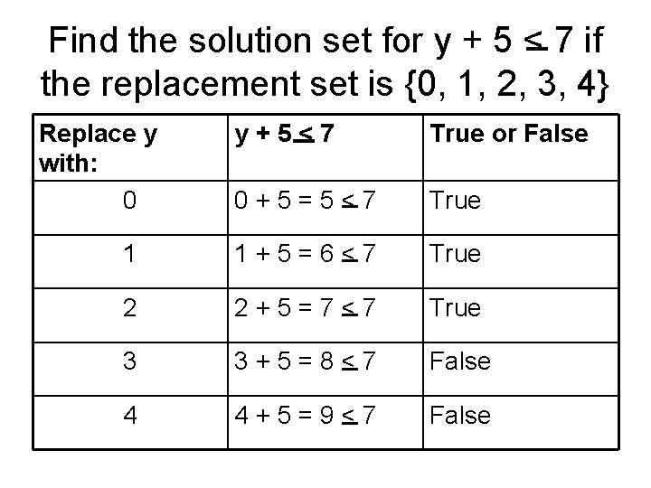 Find the solution set for y + 5 < 7 if the replacement set