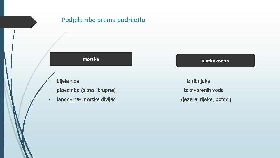 Podjela ribe prema podrijetlu morska slatkovodna • bijela riba iz ribnjaka • plava riba