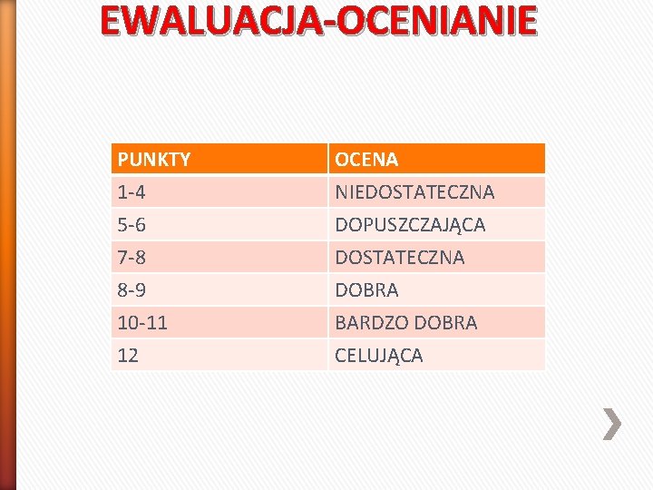 EWALUACJA-OCENIANIE PUNKTY 1 -4 5 -6 7 -8 OCENA NIEDOSTATECZNA DOPUSZCZAJĄCA DOSTATECZNA 8 -9