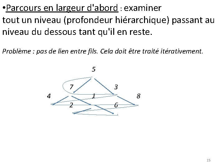  • Parcours en largeur d'abord : examiner tout un niveau (profondeur hiérarchique) passant