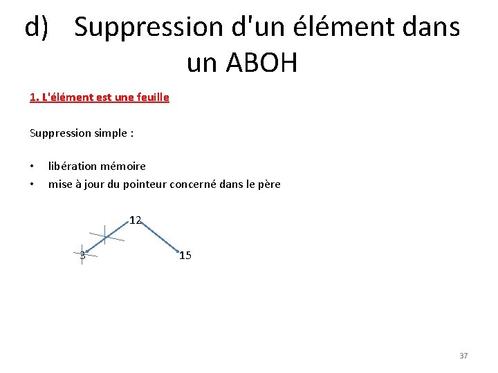 d) Suppression d'un élément dans un ABOH 1. L'élément est une feuille Suppression simple
