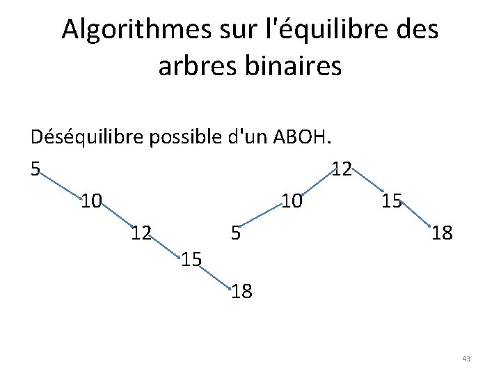 Algorithmes sur l'équilibre des arbres binaires Déséquilibre possible d'un ABOH. 5 12 10 10
