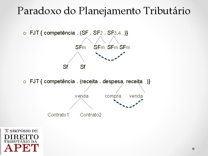 Paradoxo do Planejamento Tributário o FJT { competência. (SF. SF 2. SF 3, 4.