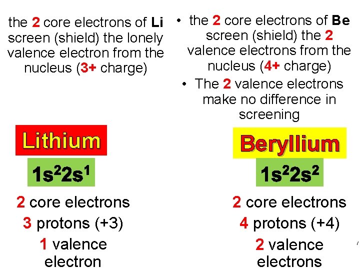 the 2 core electrons of Li • the 2 core electrons of Be screen