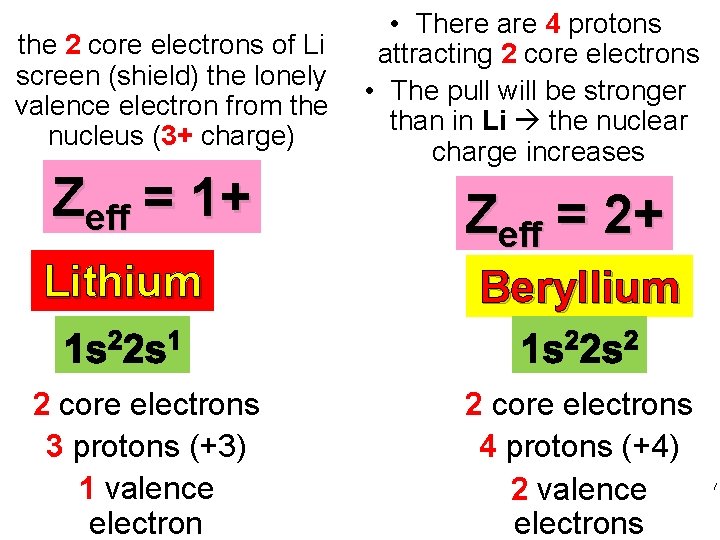  • the 2 core electrons of Li screen (shield) the lonely valence electron