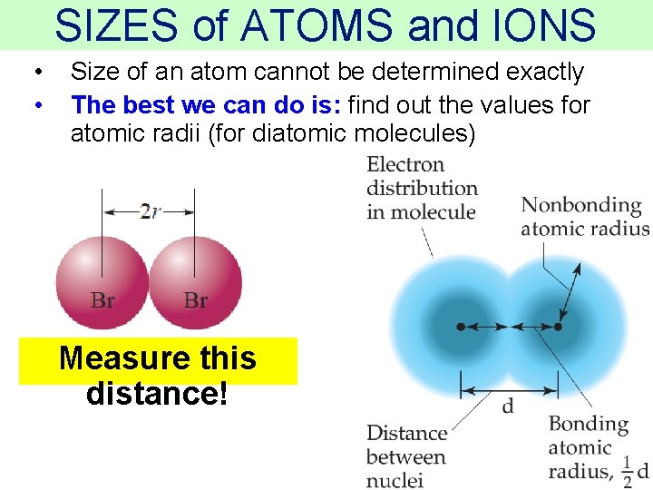 SIZES of ATOMS and IONS • • Size of an atom cannot be determined