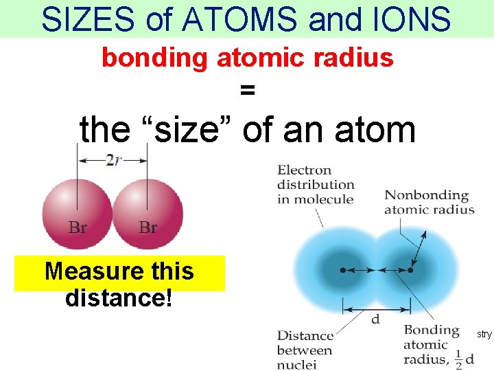 SIZES of ATOMS and IONS bonding atomic radius = the “size” of an atom