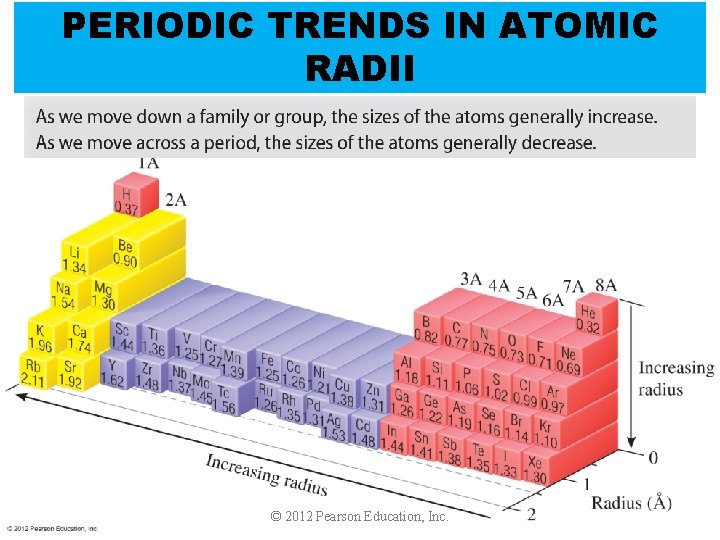 PERIODIC TRENDS IN ATOMIC RADII Thermochemistry © 2012 Pearson Education, Inc. 