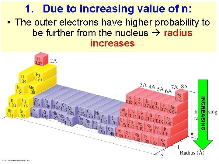 1. Due to increasing value of n: § The outer electrons have higher probability