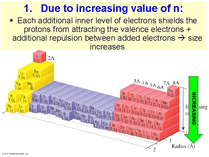 1. Due to increasing value of n: § Each additional inner level of electrons