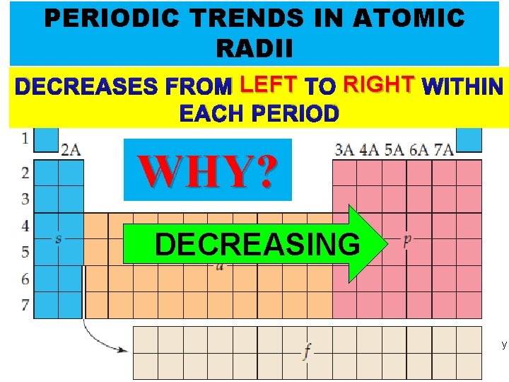 PERIODIC TRENDS IN ATOMIC RADII DECREASES FROM LEFT TO RIGHT WITHIN EACH PERIOD WHY?