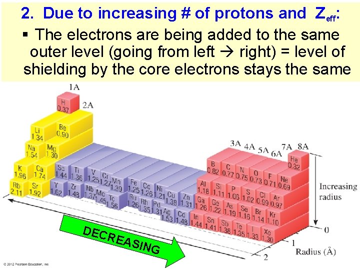 2. Due to increasing # of protons and Zeff: § The electrons are being