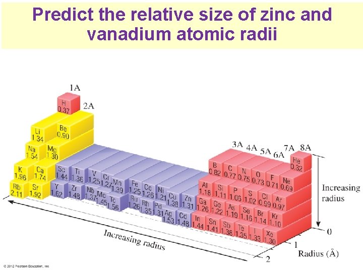 Predict the relative size of zinc and vanadium atomic radii Thermochemistry 