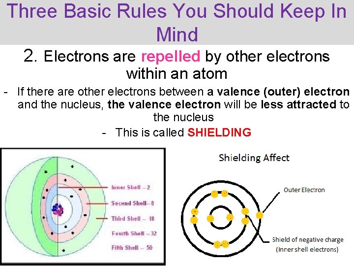 Three Basic Rules You Should Keep In Mind 2. Electrons are repelled by other