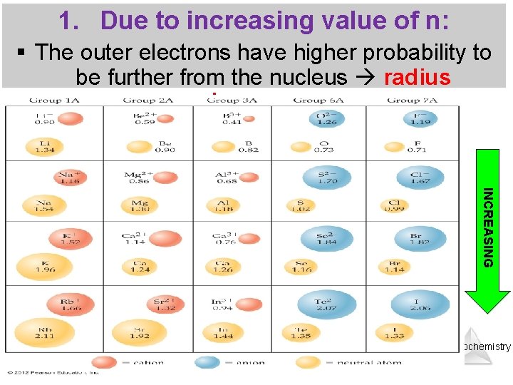 1. Due to increasing value of n: § The outer electrons have higher probability