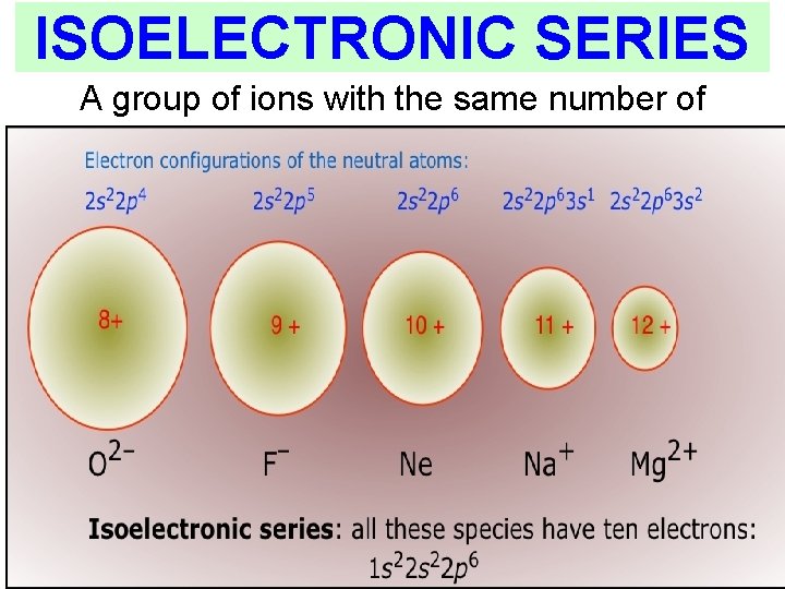 ISOELECTRONIC SERIES A group of ions with the same number of electrons Thermochemistry 