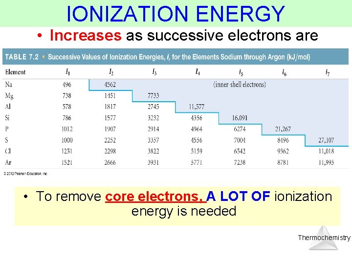 IONIZATION ENERGY • Increases as successive electrons are removed • To remove core electrons,