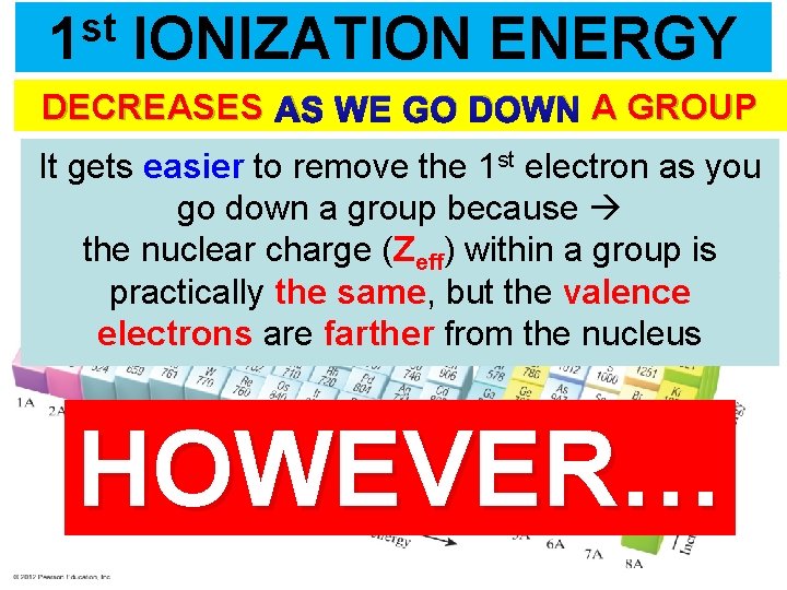 st 1 IONIZATION ENERGY DECREASES AS WE GO DOWN A GROUP It gets easier