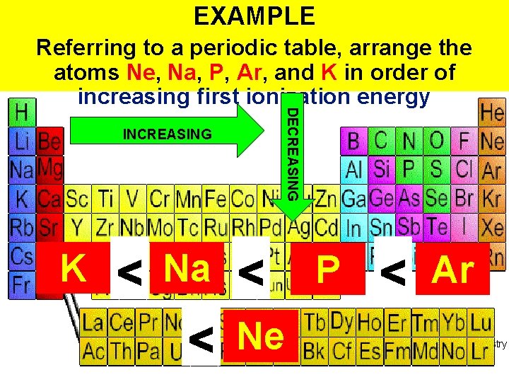 EXAMPLE INCREASING K DECREASING Referring to a periodic table, arrange the atoms Ne, Na,