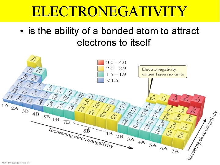 ELECTRONEGATIVITY • is the ability of a bonded atom to attract electrons to itself