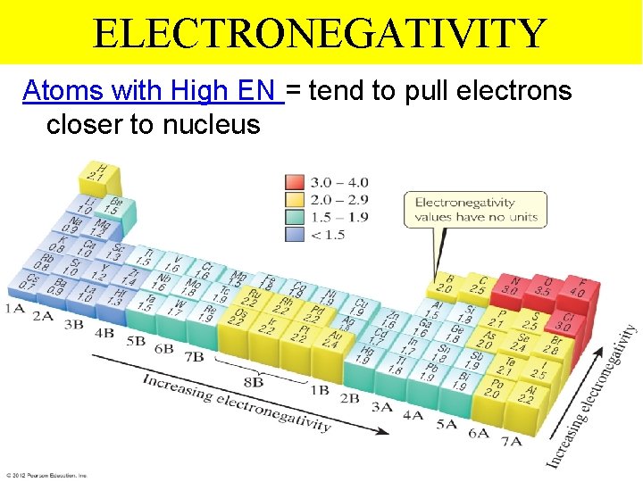 ELECTRONEGATIVITY Atoms with High EN = tend to pull electrons closer to nucleus Thermochemistry