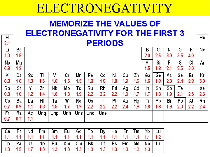 ELECTRONEGATIVITY MEMORIZE THE VALUES OF ELECTRONEGATIVITY FOR THE FIRST 3 PERIODS Thermochemistry 