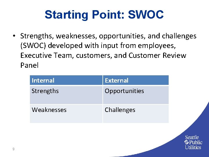 Starting Point: SWOC • Strengths, weaknesses, opportunities, and challenges (SWOC) developed with input from