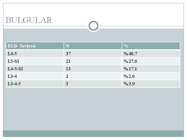 BULGULAR ELD Seviyesi N % L 4 -5 37 % 48. 7 L 5