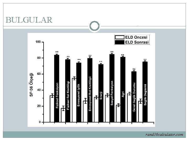 BULGULAR rand 36 calculator. com 