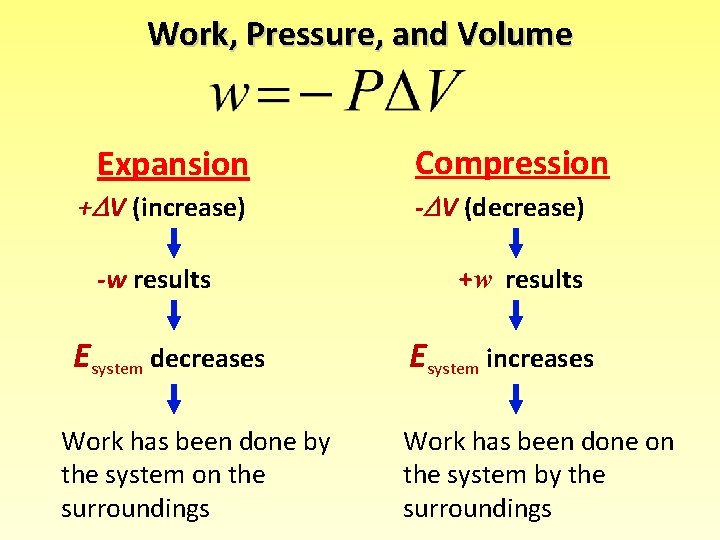 Work, Pressure, and Volume Expansion + V (increase) -w results Esystem decreases Work has