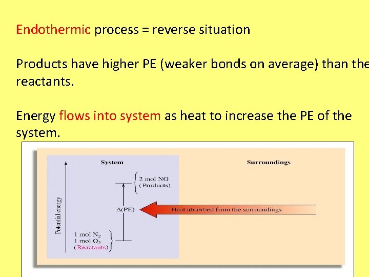 Endothermic process = reverse situation Products have higher PE (weaker bonds on average) than