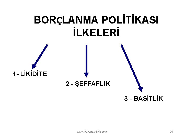 BORÇLANMA POLİTİKASI İLKELERİ 1 - LİKİDİTE 2 - ŞEFFAFLIK 3 - BASİTLİK www. hakanozyildiz.