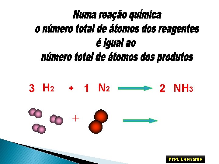 3 H 2 + 1 N 2 2 NH 3 + Prof. Leonardo 