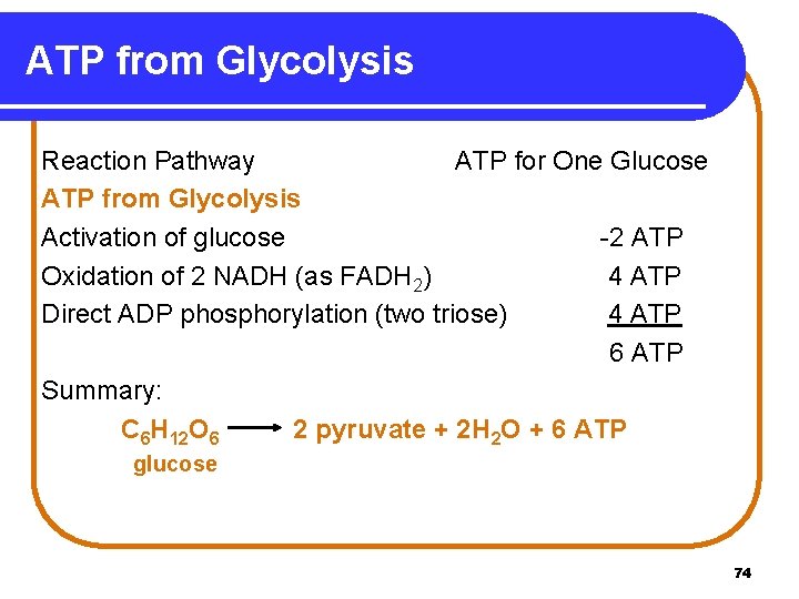 ATP from Glycolysis Reaction Pathway ATP for One Glucose ATP from Glycolysis Activation of