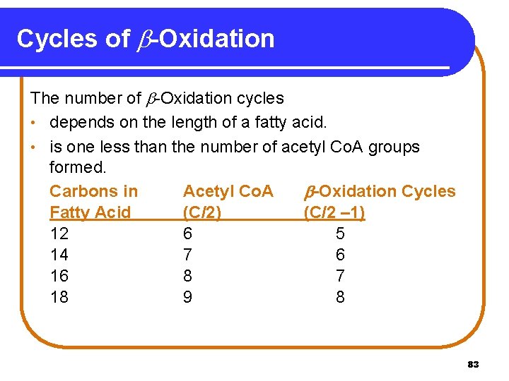 Cycles of -Oxidation The number of -Oxidation cycles • depends on the length of