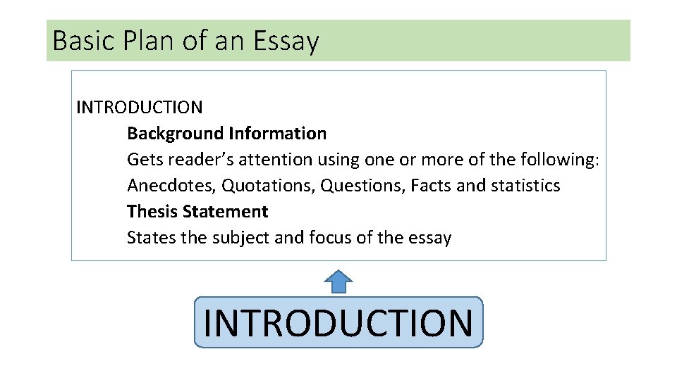 Basic Plan of an Essay INTRODUCTION Background Information Gets reader’s attention using one or