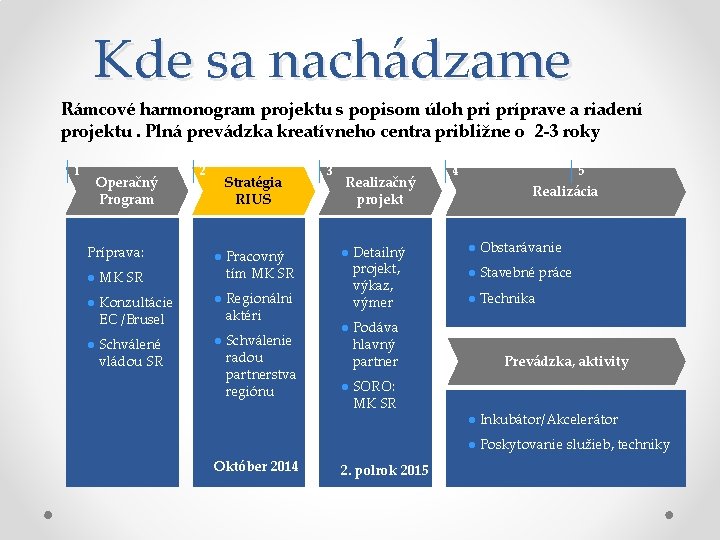 Kde sa nachádzame Rámcové harmonogram projektu s popisom úloh pri príprave a riadení projektu.