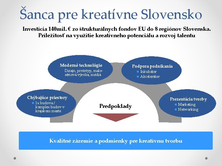 Šanca pre kreatívne Slovensko Investícia 140 mil. € zo štrukturálnych fondov EU do 8