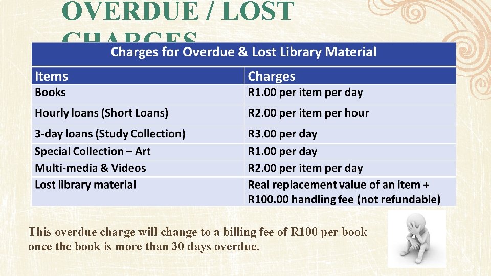 OVERDUE / LOST CHARGES This overdue charge will change to a billing fee of