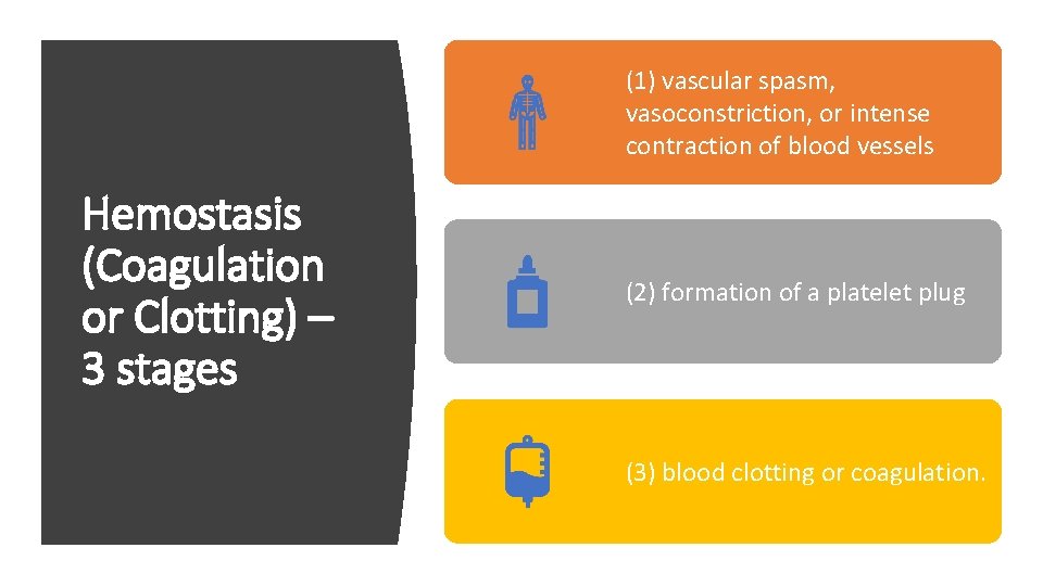 (1) vascular spasm, vasoconstriction, or intense contraction of blood vessels Hemostasis (Coagulation or Clotting)