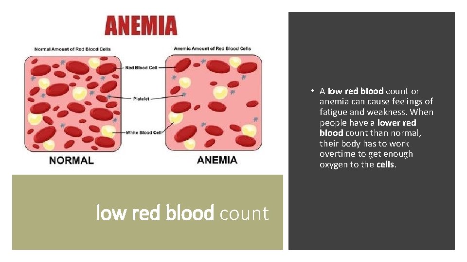  • A low red blood count or anemia can cause feelings of fatigue