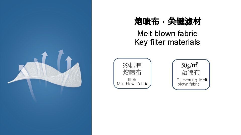 熔喷布，关键滤材 Melt blown fabric Key filter materials 99标准 熔喷布 99% Melt blown fabric 50